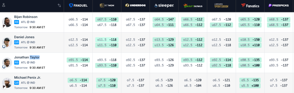 Emeka Egbuka live odds, lines & props - via the Props.com live odds tool